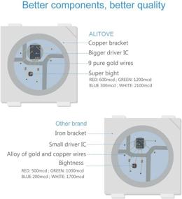 img 1 attached to 🌈 ALITOVE 16.4ft WS2812B Individually Addressable LED Strip Light 5050 RGB SMD 150 Pixels - Waterproof IP67 - 2-Pack