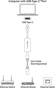 img 2 attached to 🔌 Cable Matters USB C to Gigabit Ethernet Adapter in Black - Compatible with MacBook Pro, Dell XPS, Surface Pro and More