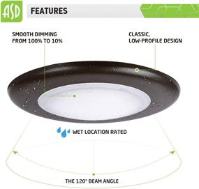 img 1 attached to ASD (1 Pack) 4 Inch LED Disk Light