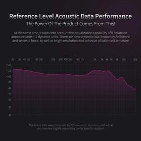 img 1 attached to Linsoul KZ ZS10 Pro 4BA+1DD 5 Driver In-Ear HiFi Metal Earphones With Stainless Steel Faceplate