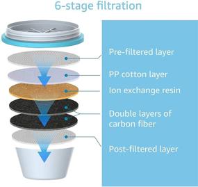 img 2 attached to AQUA CREST Replacement Filtration Dispensers - Compatible and Enhanced for Optimum Performance