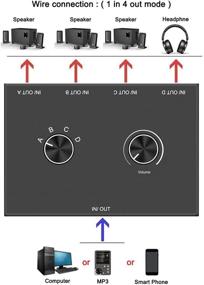 img 2 attached to Универсальный аудио-переключатель с 4 портами: аудио-переключатель 3,5 мм, 4 входа/1 выход или 1 вход/4 выхода, не требуется питание!