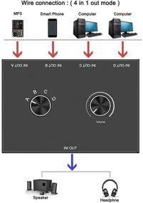 img 1 attached to Универсальный аудио-переключатель с 4 портами: аудио-переключатель 3,5 мм, 4 входа/1 выход или 1 вход/4 выхода, не требуется питание!