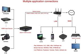 img 1 attached to Encoder Broadcast Protocols Facebook Platforms