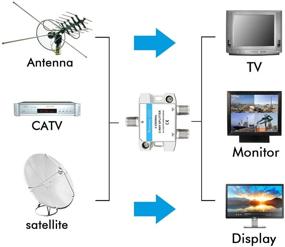 img 3 attached to 🔀 Разветвитель коаксиального кабеля Tolmnnts 5-2500МГц: идеальное решение для CATV, спутникового телевидения, антенной системы и конфигураций MoCA (2-путевой)