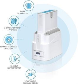 img 2 attached to 🌬️ SoClean Portable 3-Stage Air Purifier: Lab-Proven Filtration for Purest Home Air