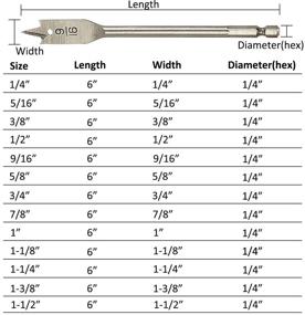 img 3 attached to Nicunom 13 Piece Woodworking Assorted Plastic