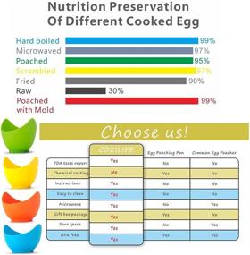 img 3 attached to 🥚 Эффективные силиконовые чашки для варки яиц в микроволновой печи или на плите - безопасные от BPA, 4 штуки с кистью для масла