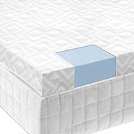 2.5 inch full size isolus ventilated gel memory foam mattress topper логотип