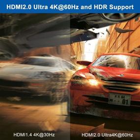 img 2 attached to 🎮 Ultra 4K HDMI Splitter for Xbox, PS4, 3D & HDR - 1x4 HDMI 2.0 Splitter with Adapter for 4 Displaces