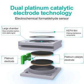 img 1 attached to 🌍 BLATN Pollution Particle Formaldehyde Detector