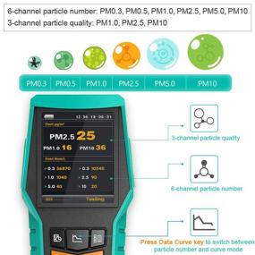 img 2 attached to 🌍 BLATN Pollution Particle Formaldehyde Detector