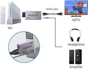 img 2 attached to AUTOUTLET Converter Wii2HDMI Supports Nintendo