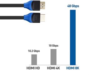 img 1 attached to Cable Matters 3-Pack 48Gbps Ultra HD 8K HDMI Cable 6.6 ft / 2m - 8K @120Hz, 4K @240Hz, HDR Support - PS5, Xbox Series X/S, RTX3080 / 3090, RX 6800/6900, Apple TV, and More