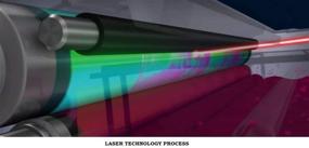 img 2 attached to 🚀 High-Speed Performance: Brother TN315 Laser Toner Replacement Set of 4, CMYK