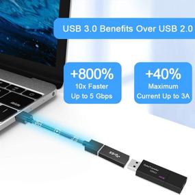 img 3 attached to 🔌 Адаптер USB Female to Female (2 шт.) - Конвертер типа A из алюминия, разъем USB 3.0 на продлении от Onvian