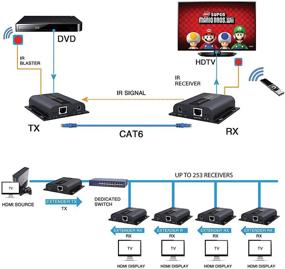 img 1 attached to J Tech Digital CONNECTION Extender Ethernet