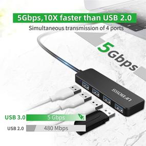 img 2 attached to UFBOSS 4 Port USB Hub: Boost Your Connectivity with 4-Port USB 3.0