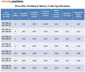 img 3 attached to 🔌 6 AWG 6 Gauge 15ft Black + 15ft Red Welding Battery Pure Copper Flexible Cable Wire - Ideal for Car, Inverter, RV, Solar Applications - WINDYNATION