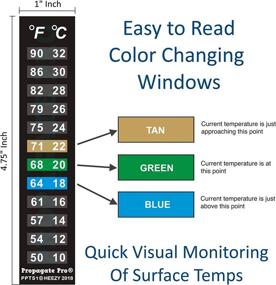 img 3 attached to 🌡️ Stick On Thermometer Strip: Accurate Digital Temperature Display for Fermenting, Brewing, Wine, Beer, Kombucha or Aquariums. 50-90F (10-32C) Vertical Adhesive Sticker - 5 Pack