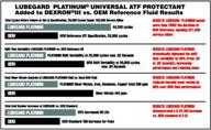🚗 lubegard 63032 platinum universal protectant: the ultimate automotive solution logo