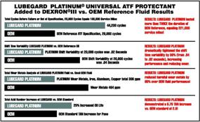 img 1 attached to 🚗 Lubegard 63032 Platinum Universal Protectant: The Ultimate Automotive Solution