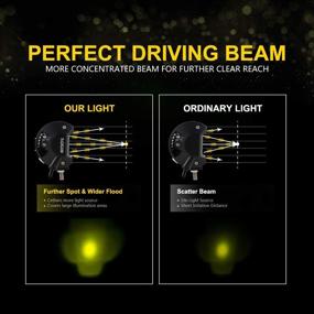 img 3 attached to 🚗 Enhance Your Vehicle's Visibility with 4 Inch LED Lights Bar Car and Truck Fog Lights 36W Amber Light Work Lights - 2 PCS Set for Off Road, Truck, Car, ATV, SUV (4INCH-36W-AMBER)