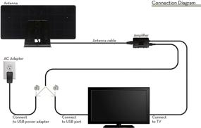 img 1 attached to Улучшите свой опыт просмотра ТВ с усилителем антенны RGTech Monarch True Booster HDTV.