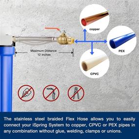 img 1 attached to 🔒 Enhanced Filtration Efficiency with ISpring Oversized Sediment Stainless Connectors