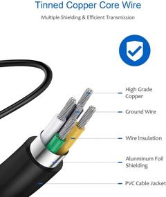 img 1 attached to 💻 HP Smart Blue Tip Compatible Laptop Charger for Pavilion x360 11 13 15, Elitebook Folio 1040 G1, Stream 13 11 14, Spectre Ultrabook 13, Envy x2 & More - AC Adapter Power Supply (Part Numbers: 741727-001 740015-003)