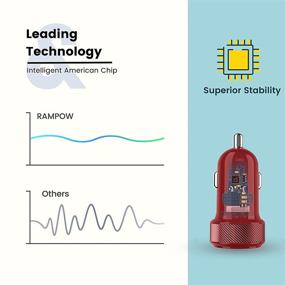 img 2 attached to 🔌 Мощное автомобильное зарядное устройство RAMPOW: Двухпортовый адаптер 24W 4.8A для iPhone, Samsung Galaxy, iPad