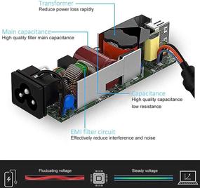 img 1 attached to 💻 High Performance Laptop AC Adapter Charger for HP Pavilion 11 13 15 X360 M3 EliteBook Folio 1040 G1 G2 G3 TouchSmart 11 13 15 15-f009wm 15-f024wm Spectre Ultrabook 13 Stream 13 11 14, includes Power Cord