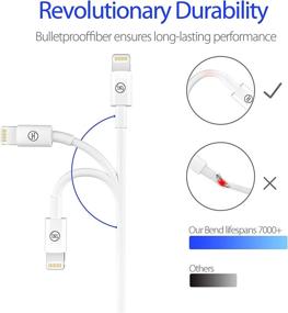 img 2 attached to ⚡️ Heardear Lightning Certified Charging Charger: Fast and Reliable Charging Solution for Apple Devices