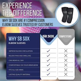 img 2 attached to 🎾 SB SOX Compression Elbow Brace (Pair) – Ultimate Support for Tennis Elbow, Tendonitis, Arthritis, and Golfer's Elbow – Ideal for Weightlifting, Sports, and All Activities