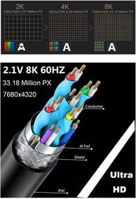 img 1 attached to Kework 2 Feet Ultra HD HDMI 8K Cable