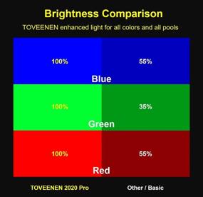 img 3 attached to Vibrant Color Changing Replacement: TOVEENEN 500Watt Incandescent Bulb