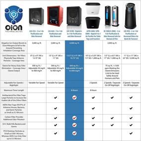 img 4 attached to 🌬️ Enerzen by OION Technologies LB-555: Powerful 6-in-1 HEPA Air Purifier for 4000 Sq. Ft. - Clean Air Purification System