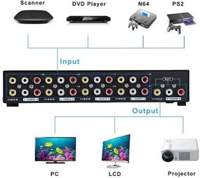 img 2 attached to Переключатель Switcher Composite Selector консолей