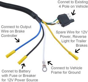 img 1 attached to 🔌 4-Way Flat to 7-Way RV Blade Trailer Adapter - Reverse Wiring Plug Connector by NEW SUN