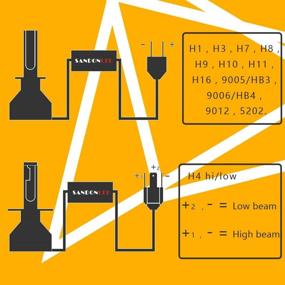 img 1 attached to Sandonled Headlight Driving Conversion Replacement