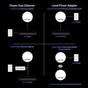 img 2 attached to EnGenius Technologies EAP1300 Wi-Fi 5: Quad-Core Processors, MU-MIMO, High Powered 23dBm, GigaE Port | Indoor Wireless Access Point