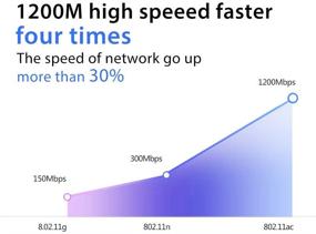 img 2 attached to Adapter 1200Mbps Wireless Linux2 6 Mac10 11