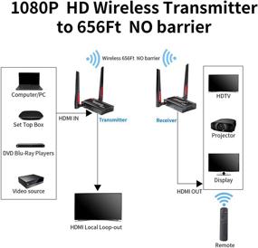 img 2 attached to 📶 Беспроводная HDMI-передатчик TreasLin: полное HD-вещание на расстоянии до 650 футов, выход на петле и поддержка ИК-управления - полное покрытие дома для максимальной свободы просмотра ТВ.