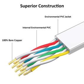 img 1 attached to 🚀 Увеличьте скорость своего интернета с помощью Yauhody Ethernet Internet Snagless Connector