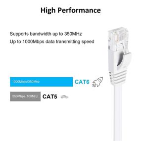 img 3 attached to 🚀 Увеличьте скорость своего интернета с помощью Yauhody Ethernet Internet Snagless Connector