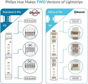 img 3 attached to 🔌 Усовершенствуйте свою Philips Hue Lightstrip Plus с помощью адаптера Litcessory RJ45 to 6-Pin Ethernet Cable (4-пакет - белый)