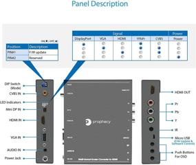 img 1 attached to 🔌 Преобразователь формата gofanco Prophecy Multi Video в HDMI - HDMI / Mini DP / VGA / CVBS (Composite) / YPbPr (Component), масштабирование HDMI до 4K @30Гц, конвертация частоты кадров, поддержка разрешения VESA