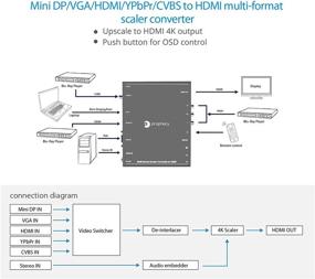 img 2 attached to 🔌 Преобразователь формата gofanco Prophecy Multi Video в HDMI - HDMI / Mini DP / VGA / CVBS (Composite) / YPbPr (Component), масштабирование HDMI до 4K @30Гц, конвертация частоты кадров, поддержка разрешения VESA