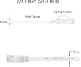 img 1 attached to 🔌 3ft Cat 6 Ethernet Cable White - Flat Short Internet Network Cable - Cat 6 Computer Patch Cable with Snagless RJ45 Connectors - 3 Feet White (Pack of 6)