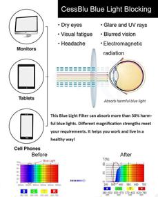 img 2 attached to 👓 Bendable Oval Computer Glasses Reading Eyeglasses: The Ultimate Anti Blue Ray Reader for Men and Women